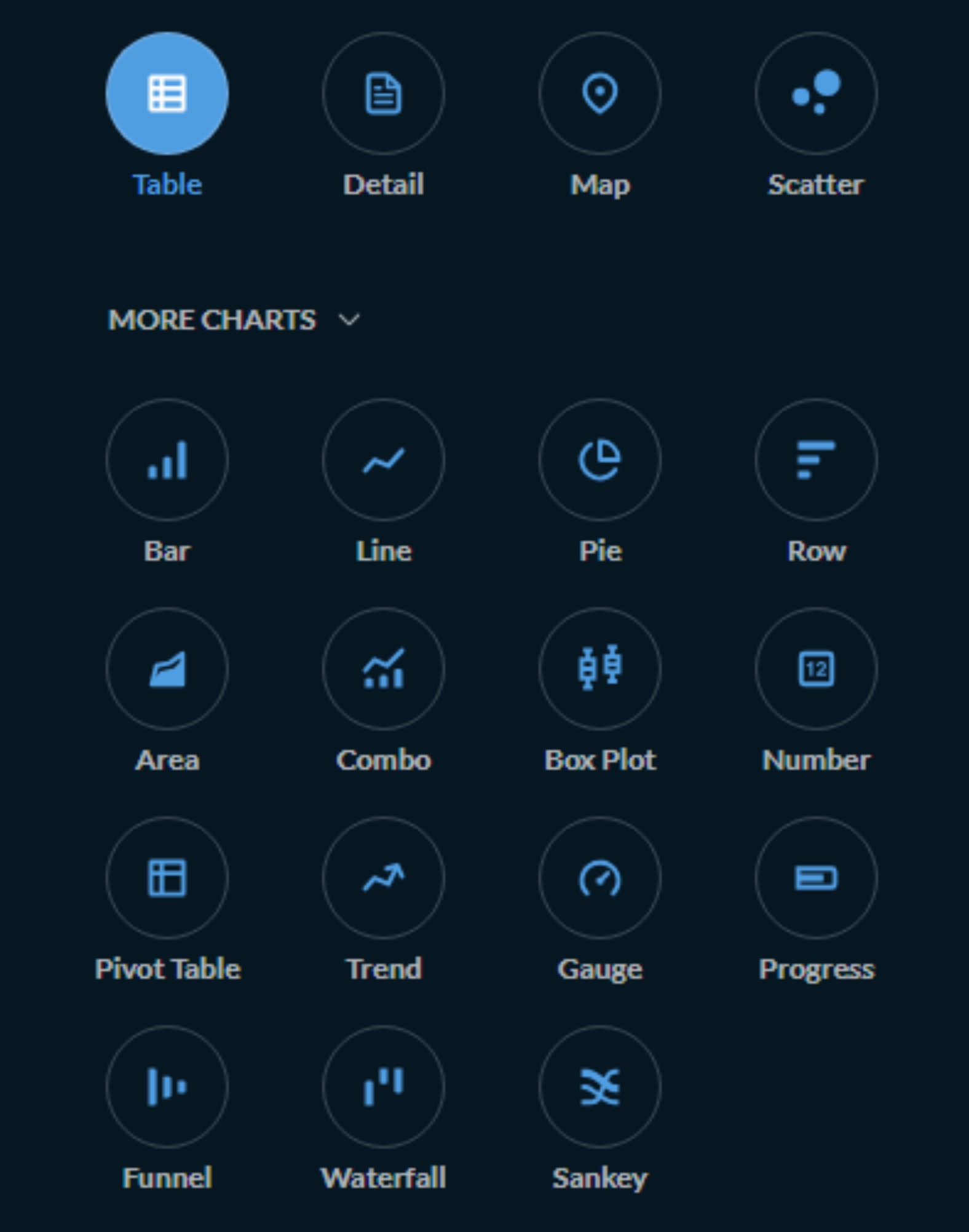 metabase_visualization_types